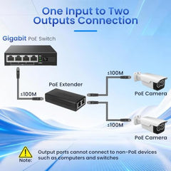 2-Port Gigabit PoE Extender/Switch, 30W Input, 25.5W Output, IEEE 802.3af/at, PoE Splitter Repeater, Power Supply for 2 PoE Devices Such as IP Cameras, IP Phones, Wireless AP, Minimalist Style