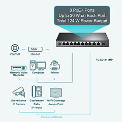 TP-Link 11 Port Unmanaged PoE+ Switch, 124W, Fanless, 8×FE+3GE(TL-SL1311MP)
