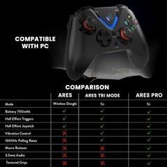 Cosmic Byte ARES Wireless Controller for PC, Hall Effect Joystick & Triggers, Dual Vibration, Backit ABXY Buttons, Turbo, Auto Turbo (White)