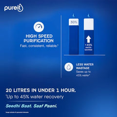 Pureit Wave Plus RO Purifier + Mineral + UV (Black) | Water Purifier for Home | Up to 45% Water Savings | Suitable for Borewell/Tanker/Municipal Supply | Wall Mountable | 7L Storage