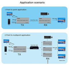XIKKART 60M HDMI Extender Repeater Transmitter/Sender + Receiver Over Cat5 / Cat6 Upto 60 Meters (60M Extender Over Single CAT5/6 Cable) Supports 3D & Full HD1080p for TV Projector, HDTV, DVR
