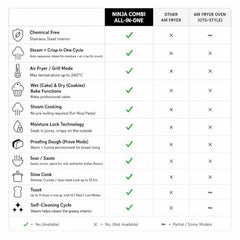 Ninja Combi 14-in-1 Multi-Cooker, Oven, & Air Fryer (12.5L) | HyperSteam & Air Fry Technology, Cooks 3-Part Family Meals in 15 Mins, Healthy Oil-Free Cooking, Digital Display