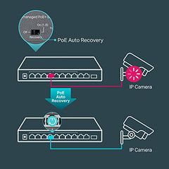 TP-Link 11 Port Unmanaged PoE+ Switch, 124W, Fanless, 8×FE+3GE(TL-SL1311MP)