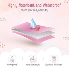 LuvLap Instadry Waterproof Baby Dry Sheet, Small Size 50x70 cm, Extra Absorbent Quick Dry Sheet for New Born,Toddler, Anti-Piling Fleece for Baby, Bed Protector, Pack of 2, Maroon & Navy Blue