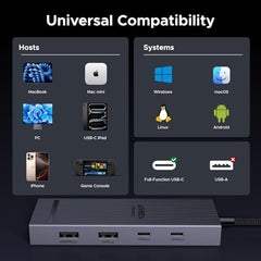 UGREEN 10Gbps USB C Hub 8 in 1 with 4K@60Hz HDMI, 170MB/s SD/TF Card Reader