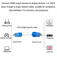 NEXSA HDMI to RJ45 Network Cable Extender Over Cat5e Cat6 30M Blue