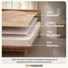 MY ARMOR Waterproof Mattress Protector King Size, 78x72, 6.5x6 feet, Double Bed Protector Sheet Cover, Breathable and Hypoallergenic Ultra Soft Fitted Terry Cotton Feel Fabric, Elastic Skirting, Grey