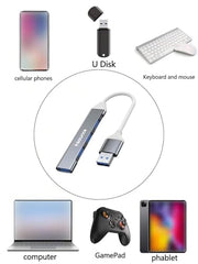 Sounce 4-Port USB 3.0 Hub for PC – High-Speed Aluminum USB Hub Compatible with PC, MacBook, Mac Pro, Mac mini, iMac, Surface Pro, and XPS. 4-Port High Speed USB Hub with Aluminium Shell