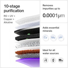Native M3 Pro Water Purifier by Urban Company | Smartchoice | No Service for 3 Years, Unconditional Warranty | Stainless Steel Tank | 10-Stage RO+UV+100% Mineralization | Real-time Tracking