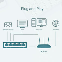 D-Link DGS-1005A 5-Port 10/100/1000 Mbps Unmanaged Switch