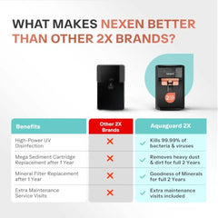 Aquaguard Enrich Nexen RO+UV Water Purifier | 2-Year Warranty | Active Copper & Alkaline Boost | 2-Year Filter Life Powered by Anti-Scale FIlter | Removable Drip Tray