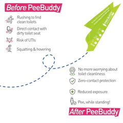Sirona PeeBuddy Reusable Female Urination Device - (Pack of 40) | Stand & Pee Funnel for Women | Travel Essential | BPA-Free | Wash & Reuse