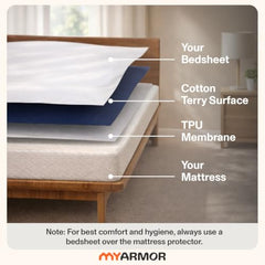 MY ARMOR Waterproof Mattress Protector King Size, 78x72, 6.5x6 feet, Double Bed Protector Sheet Cover, Breathable and Hypoallergenic Ultra Soft Fitted Terry Cotton Feel Fabric, Elastic Skirting, Grey