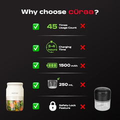 CΓRAA Chopper Electric for Kitchen | ChopLab Neo USB Vegetable Chopper for Kitchen Use by Chef Sanjyot Keer | Rechargeable Chopper with Stainless Steel Blades, 250ml, Beige