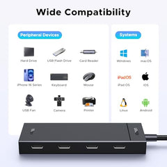 UGREEN USB C Hub with 4×USB C 3.2 Data and 100W PD Power Ports, 10Gbps