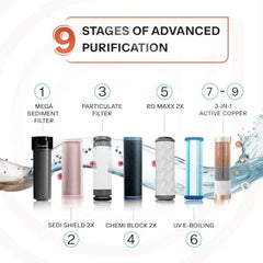 Aquaguard Enrich Nexen RO+UV Water Purifier | 2-Year Warranty | Active Copper & Alkaline Boost | 2-Year Filter Life Powered by Anti-Scale FIlter | Removable Drip Tray