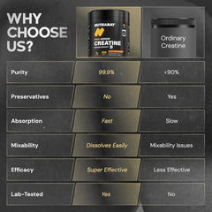Nutrabay Pure Series Micronised Creatine Powder Monohydrate, Pre/Post Workout Bodybuilding, Crossfit Supplement, 250 g (Unflavoured)