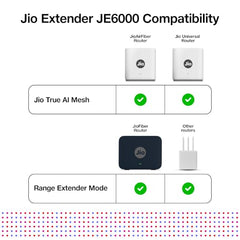 JioExtender JE6000 AX3000 Wi-Fi 6 Mesh Range Extender | Up to 3000 Mbps