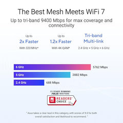 ASUS ZenWiFi BT6 Tri-Band WiFi 7 Mesh, 9.4 Gbps, 3000 sq.ft. (1pk), 2.5G WAN Port, Security and Parental Controls Included, Smart Home Master SSIDs, 4G & 5G Mobile Tethering