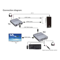 MICROWARE KVM HDMI Extender 60M - 1080P HD Video and USB Keyboard Mouse Control Signal Booster Over Single Cat5e/6 Cable with - Transmitter and Receiver Set for DVR/NVR/PC/Gaming/Server/Control Room