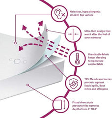Trance Home Linen Premium 220 GSM+ 72"x36" Single Bed Size Cotton Terry Waterproof Mattress Protector | Elasticated Fitted Non-Toxic Bed Protector | Single Bed Mattresses Cover 72x36 inch, Brown