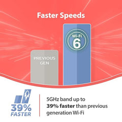 D-Link M30 |WiFi 6 Speed 3000 Mbps |Covers Upto 2800 Sq. Ft.|Dual Band |Gigabit Port|AI Powered Mesh Router |High-Performance |360 Degree Spherical Coverage|MTCTE Certified