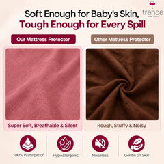 Trance Home Linen Premium 220 GSM+ 72"x36" Single Bed Size Cotton Terry Waterproof Mattress Protector | Elasticated Fitted Non-Toxic Bed Protector | Single Bed Mattresses Cover 72x36 inch, Brown