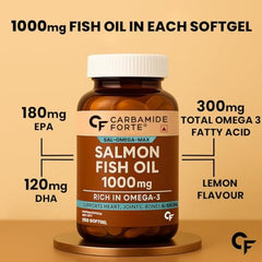Carbamide Forte Multivitamin Tablet for Men with Probiotics & Salmon Omega 3 fish Oil Capsules | Salmon Fish Oil Omega 3 Capsule 1000mg and Multivitamin Tablets Combo | 60 Tablets + 60 Softgels