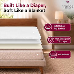 Trance Home Linen Premium 220 GSM+ 72"x36" Single Bed Size Cotton Terry Waterproof Mattress Protector | Elasticated Fitted Non-Toxic Bed Protector | Single Bed Mattresses Cover 72x36 inch, Brown