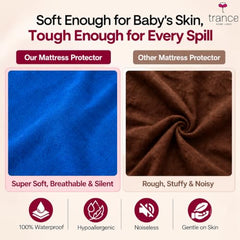 Trance Home Linen Premium 220 GSM+ 72"x36" Single Bed Size Cotton Terry Waterproof Mattress Protector | Elasticated Fitted Non-Toxic Bed Protector | Single Bed Mattresses Cover 72x36 inch, Brown