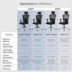 Green Soul Jupiter Superb | Ergonomic Mesh Office Chair for Work | 3 Year Warranty | Multi-Lock Synchro Tilt Recline Mechanism | 2D Armrest | Adjustable Lumbar | High Back | Black