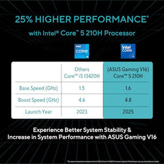 ASUS Gaming V16 (2025) 14th Gen,Intel Core 5 210H Gaming Laptop (RTX 4050-6GB/16GB RAM/512GB SSD/Windows 11 Home/16/144Hz/M365*/Office Home 2024,Matte Black,1.95 Kg),V3607VU-RP550WS