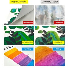 PaperO Mini Sketchbook Pack of 2, Dreams | 15 x 15 cm, Spiral Bound, 40 Sheets Each, For Artists, Students & Doodling