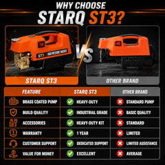 Starq ST25 High Pressure Car Washer Machine 2100 Watts and Pressure 150 Bar for Cleaning Car, Bike & Home