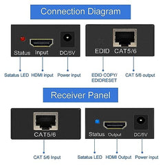 XIKKART 60M HDMI Extender Repeater Transmitter/Sender + Receiver Over Cat5 / Cat6 Upto 60 Meters (60M Extender Over Single CAT5/6 Cable) Supports 3D & Full HD1080p for TV Projector, HDTV, DVR