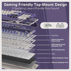 RK ROYAL KLUDGE S98 Wireless Mechanical Keyboard w/Smart Display & Knob