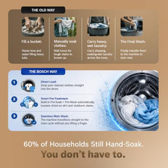 Bosch 12 kg (washer), 7 kg (Dryer) Front Load Fully Automatic Washer Dryer Machine, AI ActiveWater, Inbuilt heater, 14 Wash Programs, 66L Large Drum, Cast Iron Grey, WNA2740RIN (2026 model)