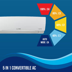 Lloyd 1 Ton 5 Star Inverter Split AC (5 in 1 Convertible, 100% Copper, Anti-Viral + PM 2.5 Filter, White with Graphic Design, GLS12I5FWBEV)