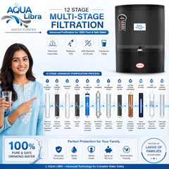 Aqua Libra 10L RO+UF+UV LED Water Purifier for Home, Black