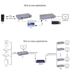 XIKKART 60M HDMI Extender Repeater Transmitter/Sender + Receiver Over Cat5 / Cat6 Upto 60 Meters (60M Extender Over Single CAT5/6 Cable) Supports 3D & Full HD1080p for TV Projector, HDTV, DVR