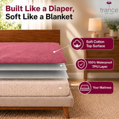 Trance Home Linen Premium 220 GSM+ 72"x36" Single Bed Size Cotton Terry Waterproof Mattress Protector | Elasticated Fitted Non-Toxic Bed Protector | Single Bed Mattresses Cover 72x36 inch, Brown