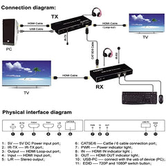 Tobo HDMI KVM Extender Cat5e/6 Rj45 60M USB HDMI KVM Switch Extension Sharing USB Mouse Keyboard Loop IR Compatible with PS-3 PS-4 X-box PC TV-TD-553H.