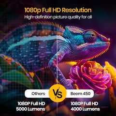 Portronics Beem 450 Smart LED Projector with 1080p Full HD Resolution, Built-in Streaming Apps (Netflix, Prime Video, Hotstar), 4000 Lumens, Screen Mirroring, 3 Watt Speaker, Bluetooth, Wi-Fi (White)