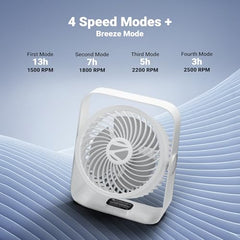 Zebronics Heat Buster 300, Portable Desk Fan, Upto 13h Backup, 3600mAh Rechargeable Battery, 360° Rotatable fan, 4 Speed + 1 Breeze Mode, Wall-Mountable, for Travel, Office, Home (Black)