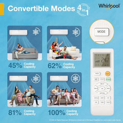 Whirlpool 1.5 Ton 3 Star, Magicool Inverter Split AC (MAGICOOL 15T 3S INV CNV S5K2PP0, Copper, Convertible 4-in-1 Cooling Mode, HD Filter White)