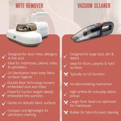 NexLev Mattress, Sofa & Carpet Vacuum Cleaner|For Dust Mites, Allergens & Pet Hair|4 Step Cleansing with Double Beat, UV Light, Dehumidification & Vacuum|HEPA captures 99.99% Dust|MR-01| 600 W| Beige