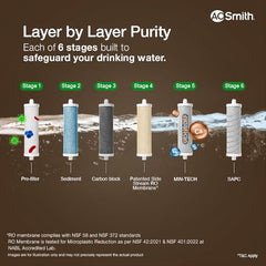 AO Smith Z2+ Luxe (Midnight Black) RO Under sink Water Purifier | UTC | 7-Stage Purification | 2x Water Savings | Goodness of Copper