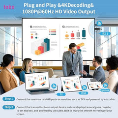 Tobo Wireless HDMI Transmitter and Receiver 100M/328FT: Portable Plug and Play 5G 1080P@60Hz HDMI Extender Kit for Streaming Video and Audio to Monitor for Laptop PC TV Box Projector TD-1451WA
