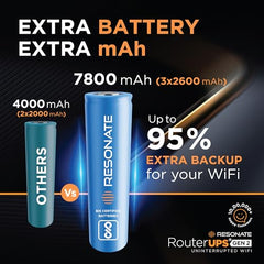 Resonate RouterUPS® Gen2 | Original Router UPS for 12V WiFi Router & Modem (Supports up to 2A) (7800mAh - 95% Longer Power Backup) | Compact Mini UPS with Intelligent Charging (Upto 6 Hrs Internet)