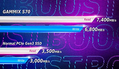 XPG ADATA GAMMIX S70 Blade M.2 NVME 1TB PCIe Gen4x4 2280 Internal Solid State Drive/SSD, Read/Write Speed Up to 7,400/6800 MB/s - (AGAMMIXS70B-1T-CS) Compatible with PC, Laptop and Play Station 5